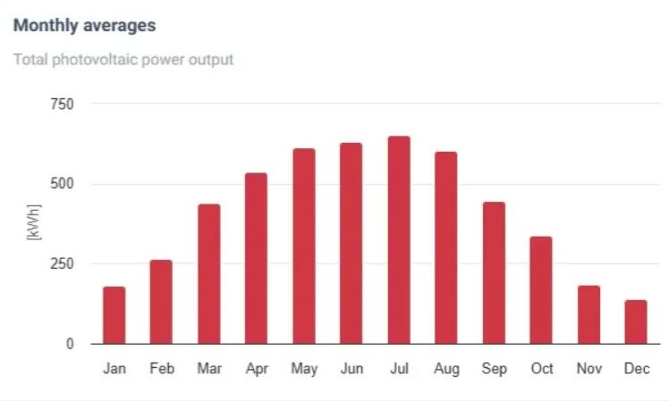 440 kwp nem ideális